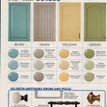 No-Fail Colors for the Kitchen