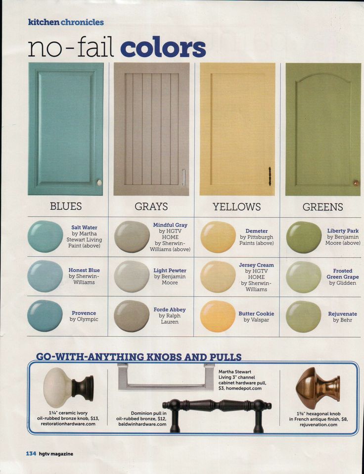 Kitchen Cabinet Paint Color Chart