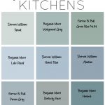 Light blue paint colors for Kitchens