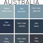 Blue Kitchen Cabinets Australia paint colours