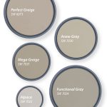 Sherwin Williams Top 5 Shades of Greige