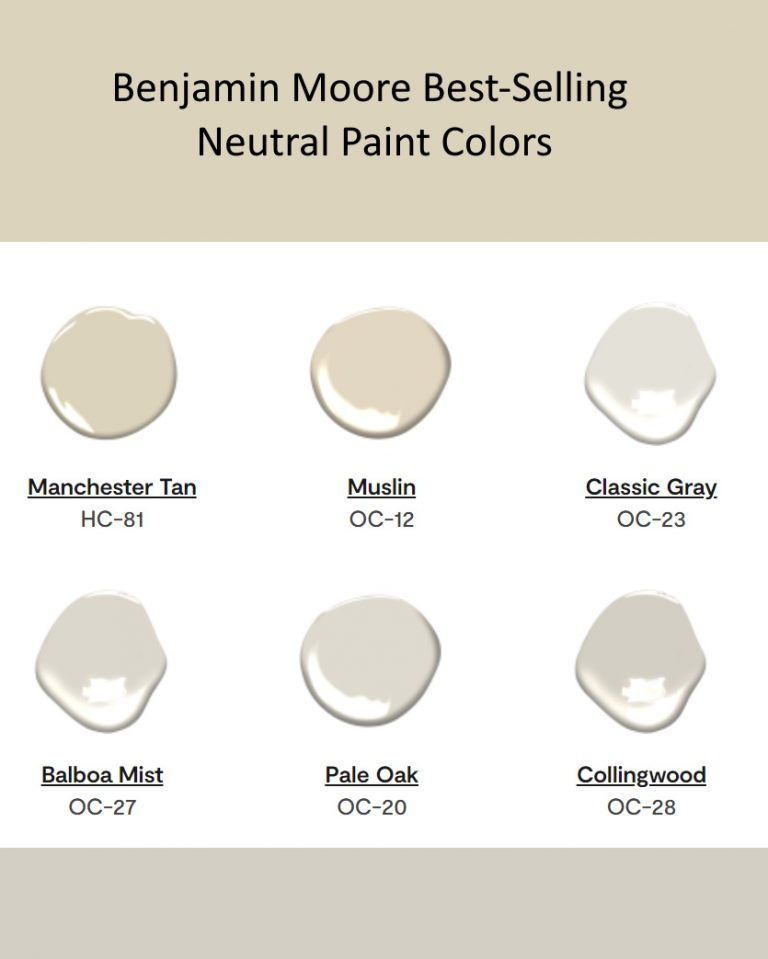 Benjamin Moore BestSelling Neutral Paint Colors Interiors By Color