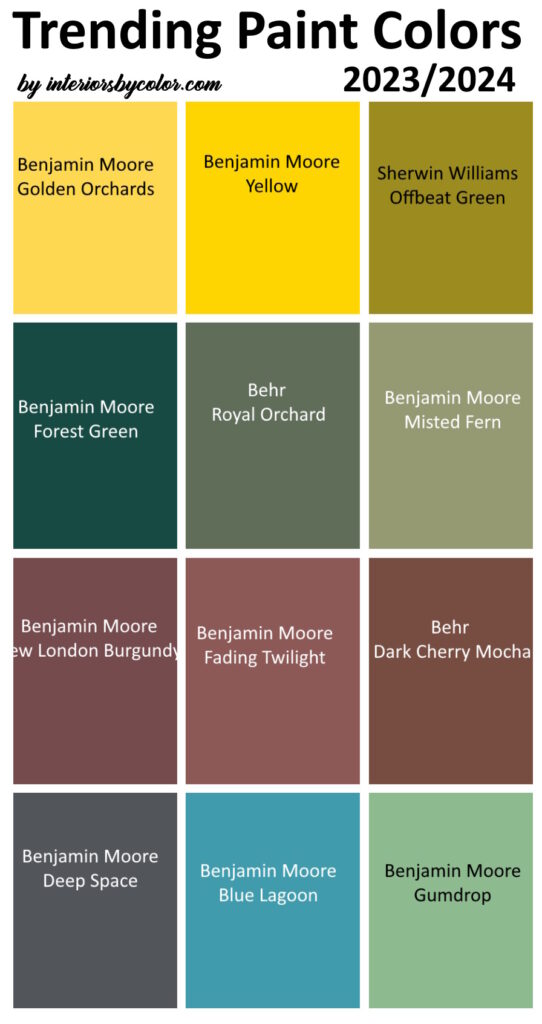 Benjamin Moore Gumdrop Interiors By Color (1 interior decorating idea)