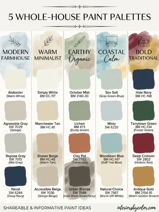 whole house colors paint