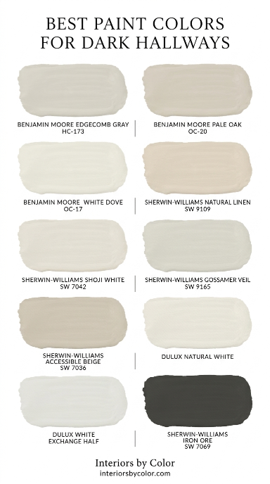Best paint colors for dark hallways including Benjamin Moore, Sherwin-Williams and Dulux