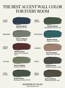 Best accent wall color for every room with specific Benjamin Moore and Sherwin-Williams paint colors.