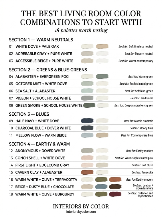 Best living room color combinations cheat sheet featuring 18 paint palettes for neutral green blue pink and earthy interiors